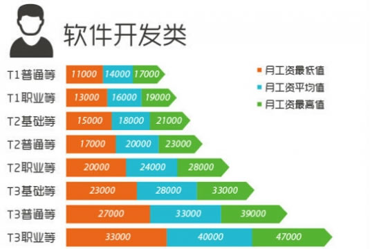 传说中的腾讯离职员工薪酬大曝光