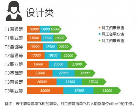 传说中的腾讯离职员工薪酬大曝光