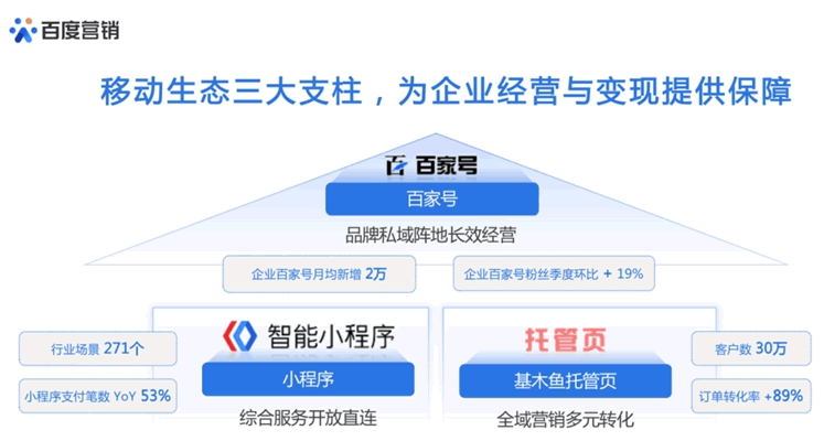 百度最近在猛推私域流量：百家号是主阵地