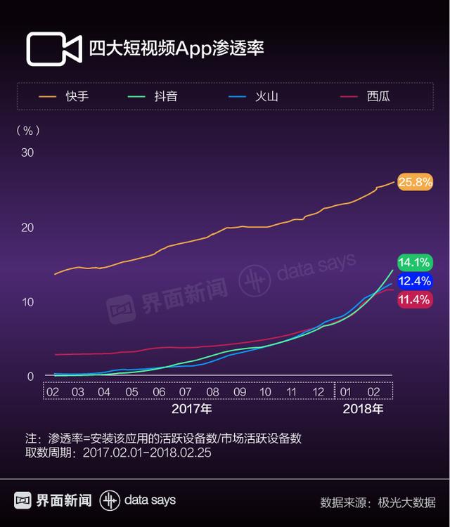 四大短视频APP分析，哪款短视频App更适合你？