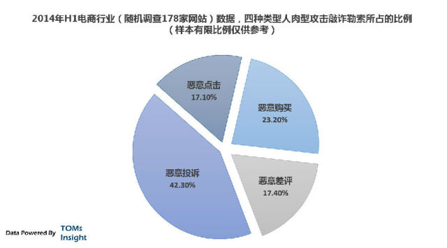 互联网黑市：网络攻击敲诈勒索