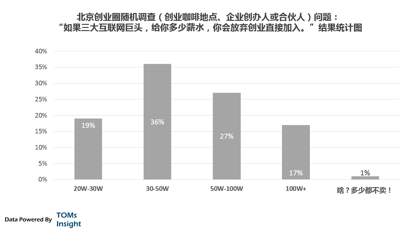 人才流动：互联网化背后的无奈