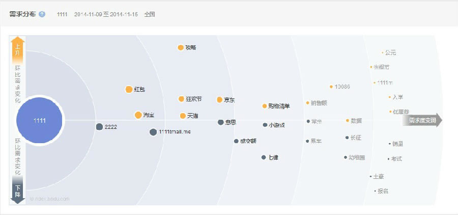 双11——小品牌也要大流量