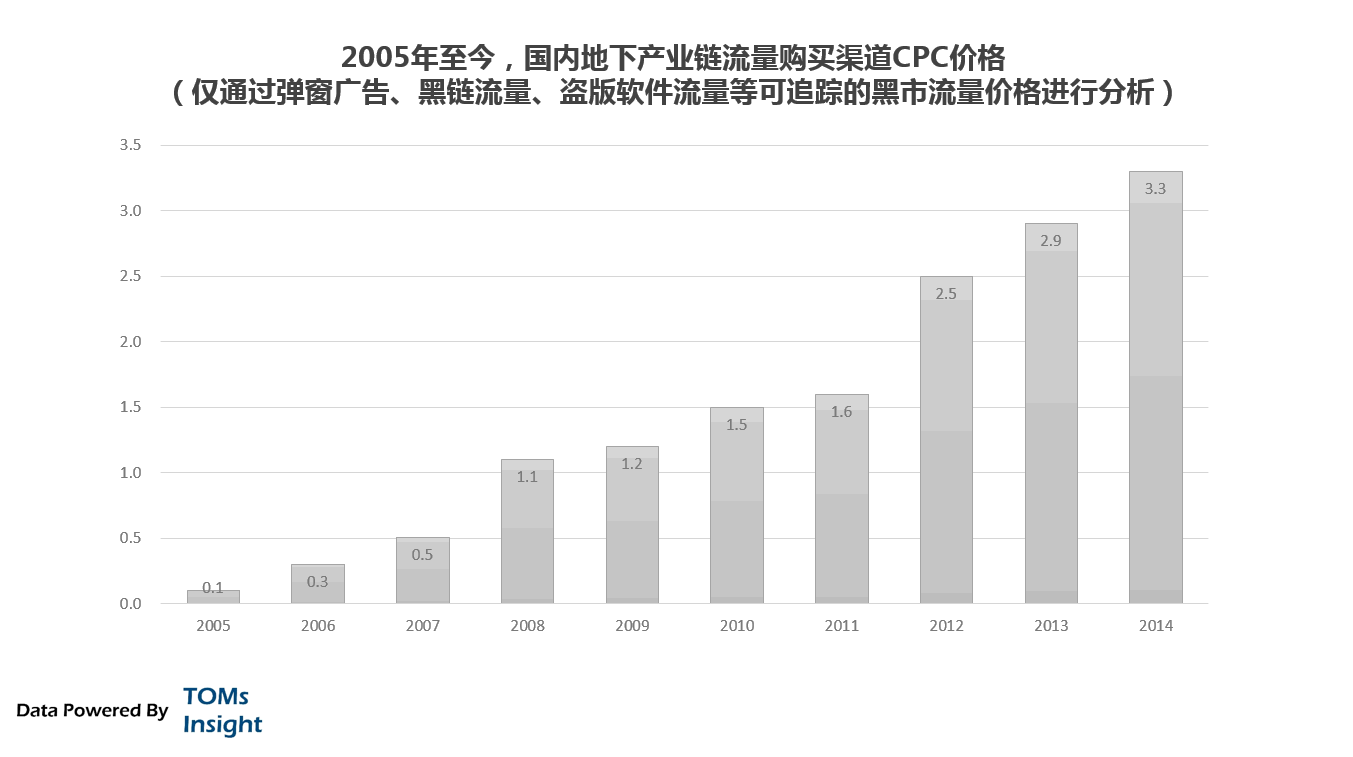 创新何谈公平：流量的马太效应