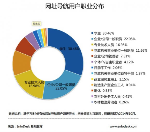 论入口之争：扒一扒中国网址导航的发展史