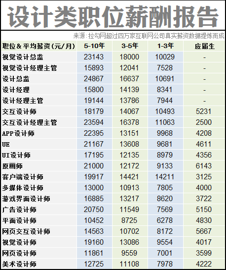 2014互联网职场薪酬报告 IT职场 互联网 好文分享 第6张