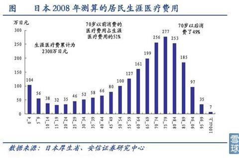 浅议医药行业投资规律