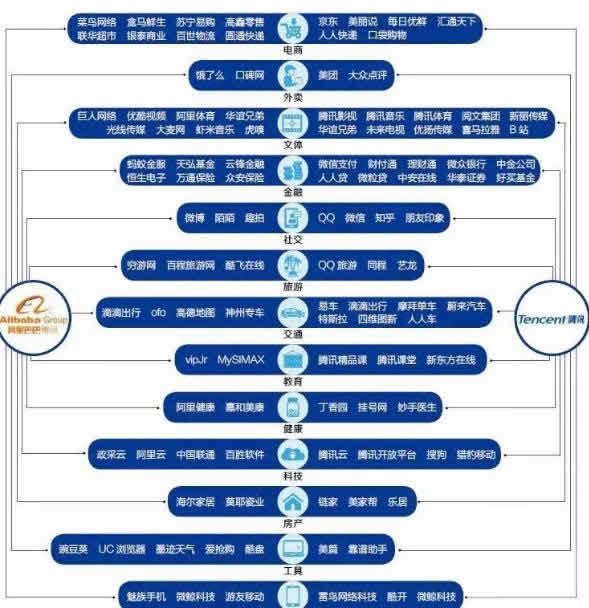 图解腾讯与阿里、百度涉及领域，他们共同的梦想