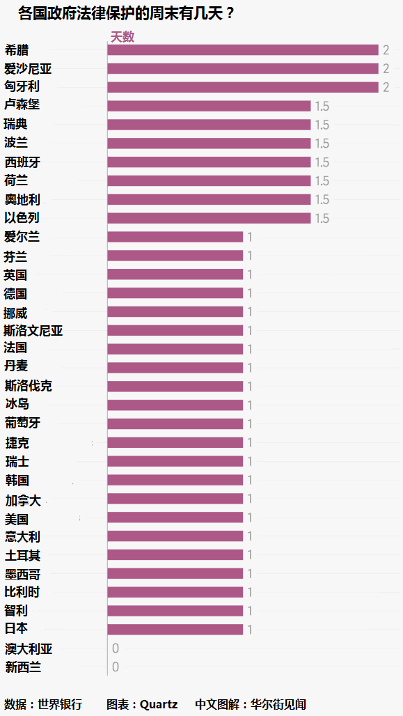 到国外打工听起来很美好，不过你应该先知道这些 网络日志 好文分享 第2张