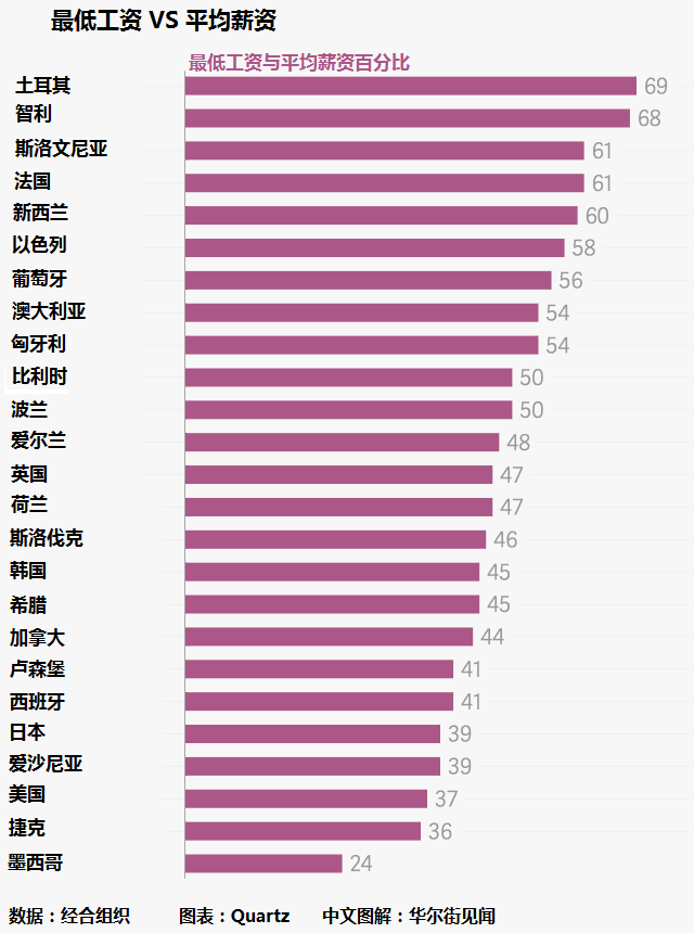 到国外打工听起来很美好，不过你应该先知道这些 网络日志 好文分享 第4张