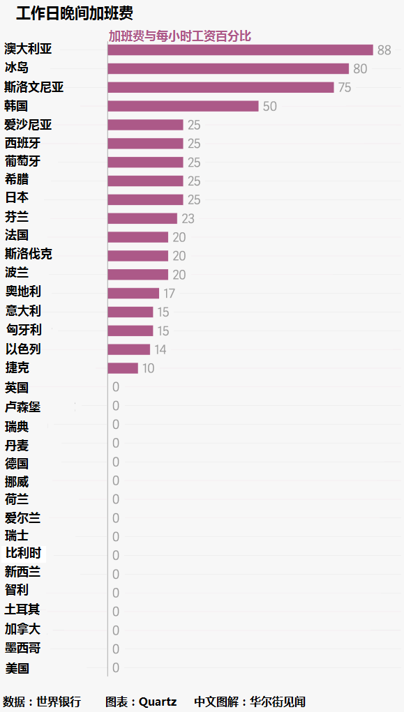 到国外打工听起来很美好，不过你应该先知道这些 网络日志 好文分享 第5张