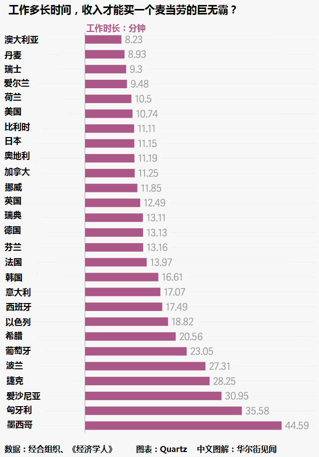 到国外打工听起来很美好，不过你应该先知道这些 网络日志 好文分享 第6张