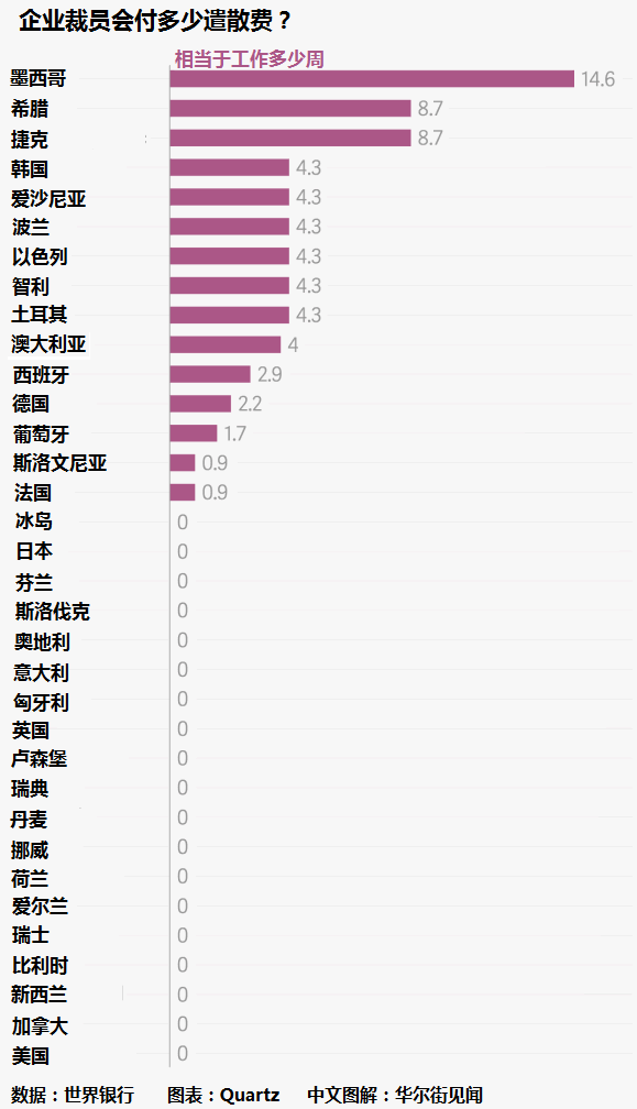 到国外打工听起来很美好，不过你应该先知道这些 网络日志 好文分享 第7张