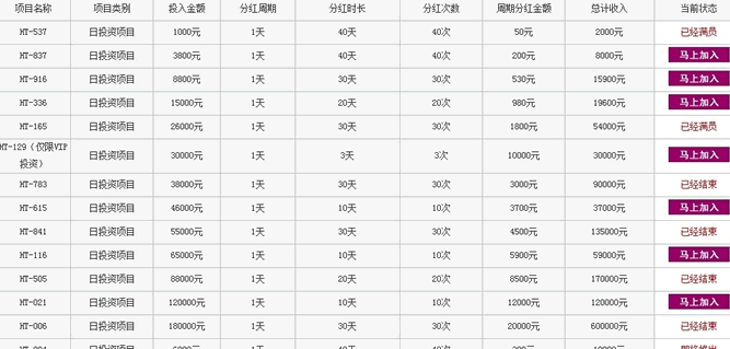 爆百度信誉认证出现各类虚假推广信息