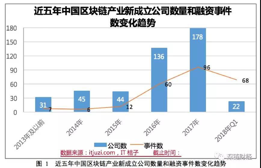 工信部正式发布《2018年中国区块链产业发展白皮书》