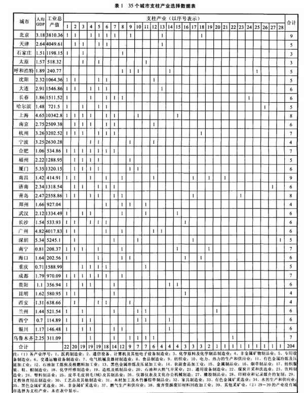 从 2015 年起的未来五年内有哪些创业方向？