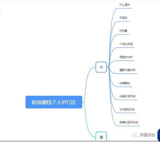 为什么你打造不出自己的个人IP品牌