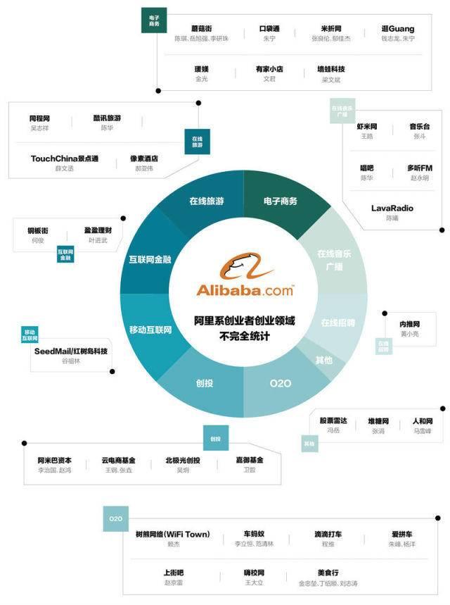 盘点那些阿里出走的大佬：好企业比高工资更重要