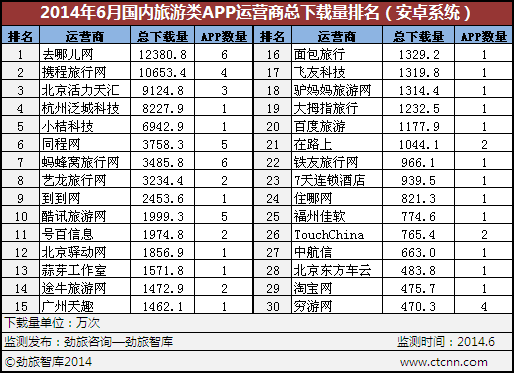 移动互联网时代，SEO这只饭碗要被砸了