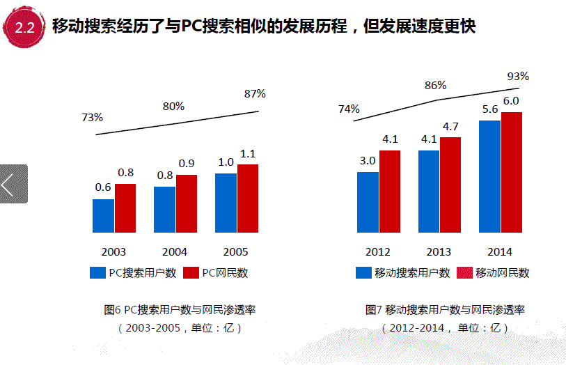 移动互联网时代，SEO这只饭碗要被砸了