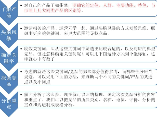 竞品分析报告撰写的方法总结