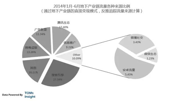 成本黑洞：网络营销的隐藏逻辑 互联网 网络营销 好文分享 第3张