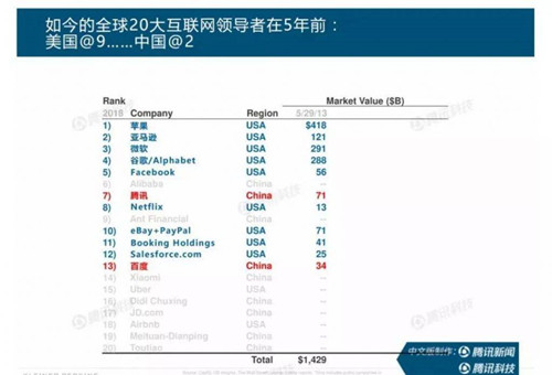 互联网女皇报告总结：产品和运营最重要的10点