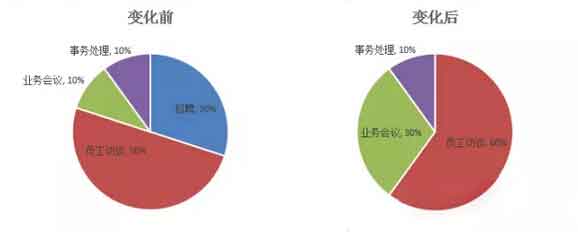 我来自阿里政委，一个神秘的组织