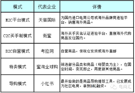 风口上的海淘转运