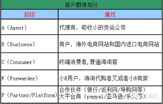 风口上的海淘转运