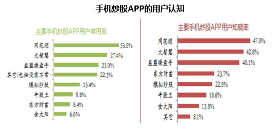 APP运营推广思路 互联网 产品经理 产品 好文分享 第3张