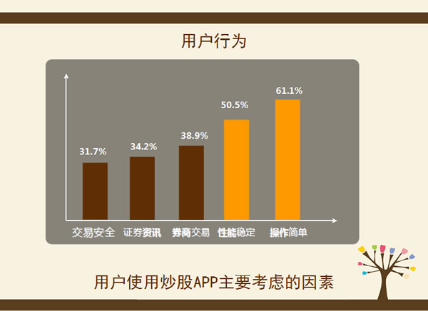 APP运营推广思路 互联网 产品经理 产品 好文分享 第4张