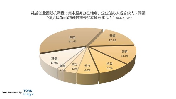 互联网式焦虑:莫名其妙优越感 移动互联网 互联网 好文分享 第2张