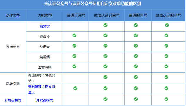 微信公众平台开放自定义菜单功能