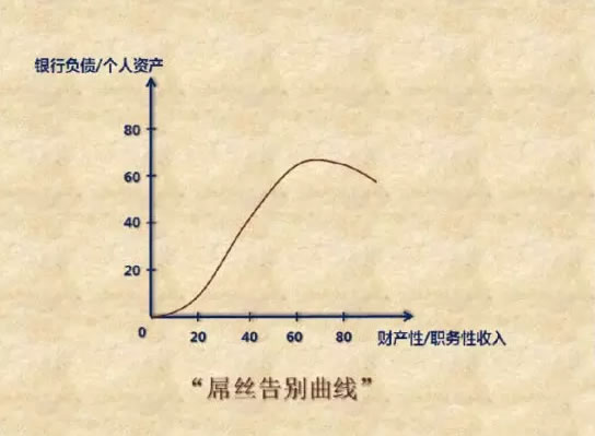 吴晓波：为什么你如此努力还这么穷?可以算算自己的“屌丝值” IT公司 创业 好文分享 第2张