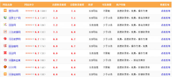 外链铺广之路如何走？外链实操战术整理 百度 SEO 互联网 好文分享 第8张