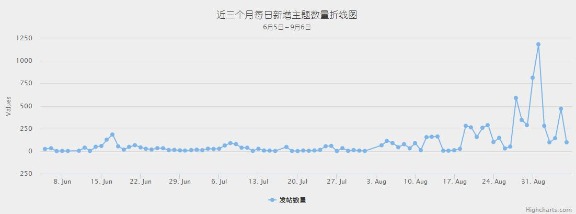 从数据挖掘的角度看caoliu社区 1024社区 网站运营 互联网 好文分享 第3张