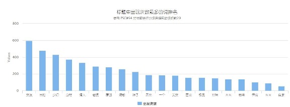 从数据挖掘的角度看caoliu社区 1024社区 网站运营 互联网 好文分享 第2张