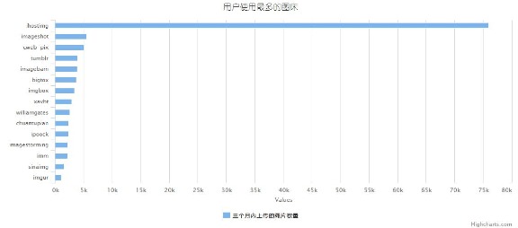 从数据挖掘的角度看caoliu社区 1024社区 网站运营 互联网 好文分享 第4张