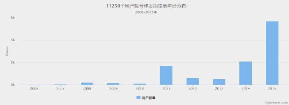 从数据挖掘的角度看caoliu社区 1024社区 网站运营 互联网 好文分享 第5张