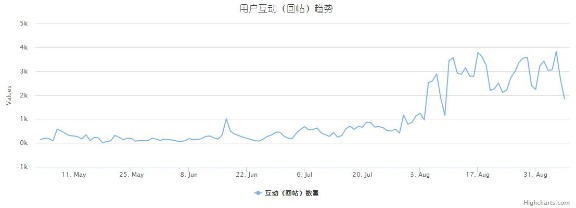 从数据挖掘的角度看caoliu社区 1024社区 网站运营 互联网 好文分享 第8张