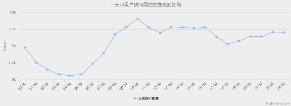 从数据挖掘的角度看caoliu社区 1024社区 网站运营 互联网 好文分享 第9张