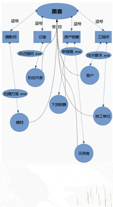 从一条黑产链来告诉你为什么普通人的信息不值钱