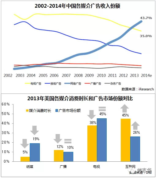 2015年中国互联网发展十大趋势