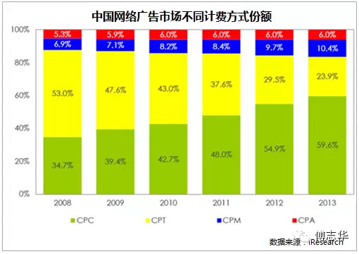 2015年中国互联网发展十大趋势