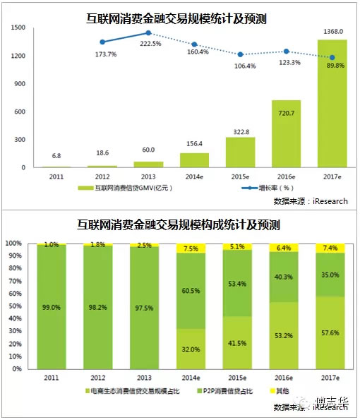 2015年中国互联网发展十大趋势