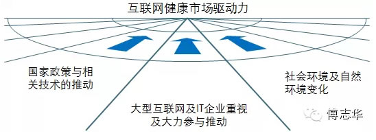 2015年中国互联网发展十大趋势