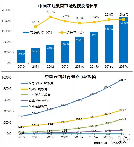 2015年中国互联网发展十大趋势