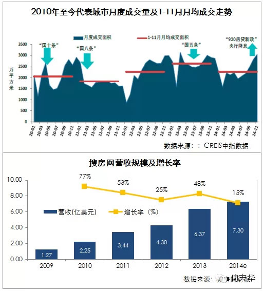 2015年中国互联网发展十大趋势