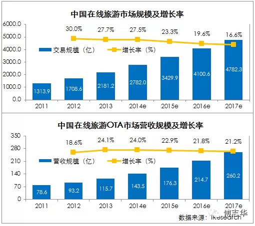 2015年中国互联网发展十大趋势